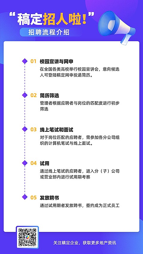 时间轴流程图表手机海报