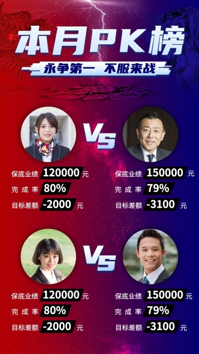 金融保险排行榜喜报表彰激励竖版海报