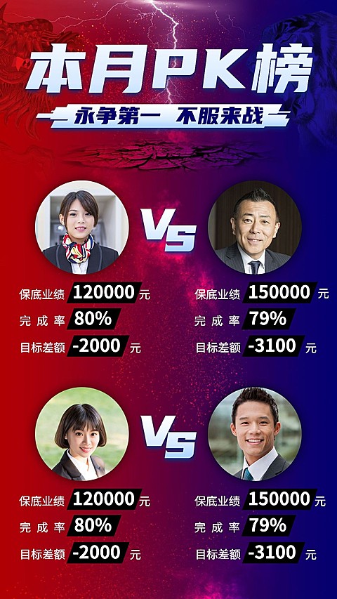 金融保险排行榜喜报表彰激励竖版海报