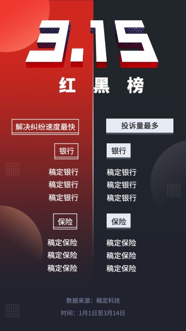 金融保险315消费者权益日红黑榜手机海报预览效果