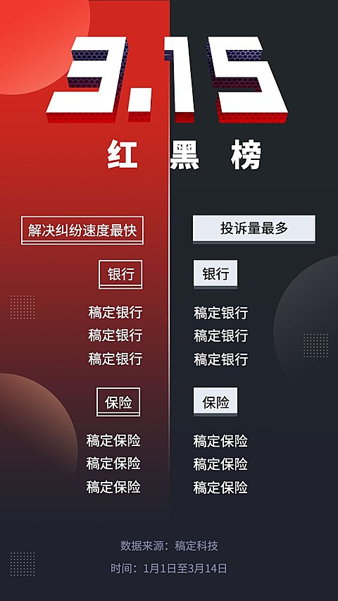 金融保险315消费者权益日红黑榜手机海报