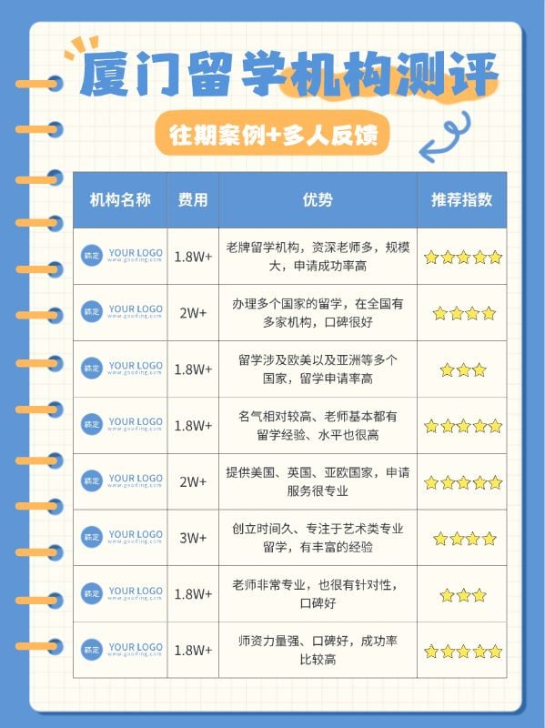 教培机构测评表格小红书配图