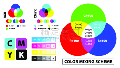 彩色图片,概念,数字化显示,比例,打印单据,新闻记者,技术,品红色,平衡,化妆水