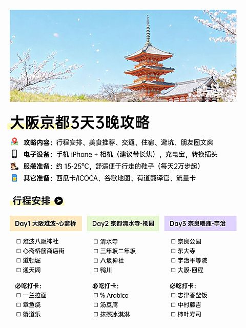 旅游出行关西行程推荐小红书封面