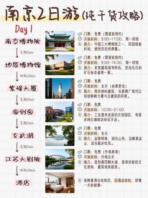 旅游出行南京行程推荐旅游攻略分享小红书封面预览效果