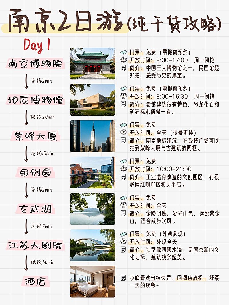 旅游出行南京行程推荐旅游攻略分享小红书封面