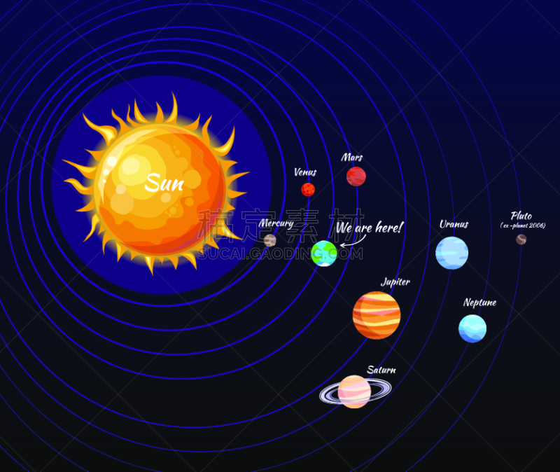 绘画插图,太阳系,矢量,轨道运行,球体,热,有序,背景分离,模板