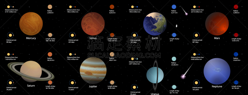 球体,暗色,长度,天王星,行星,天空,顺序,科学,星系,转