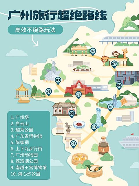 旅游攻略手帐风手绘路线图小红书封面