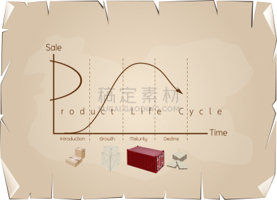 概念,图表,市场营销,商品,新生活,理论设计标签,时间,脚踏车,问候,弯曲