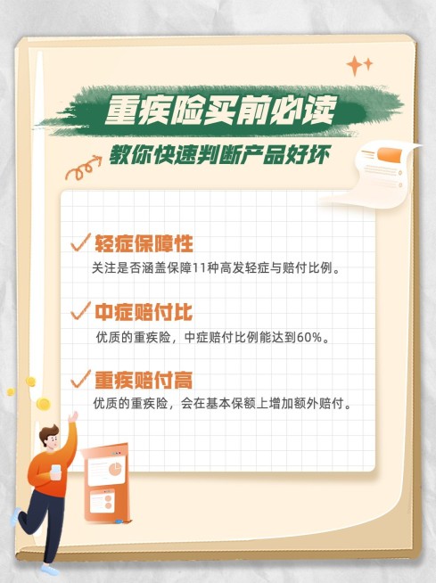 金融重疾保险产品科普指南小红书配图预览效果