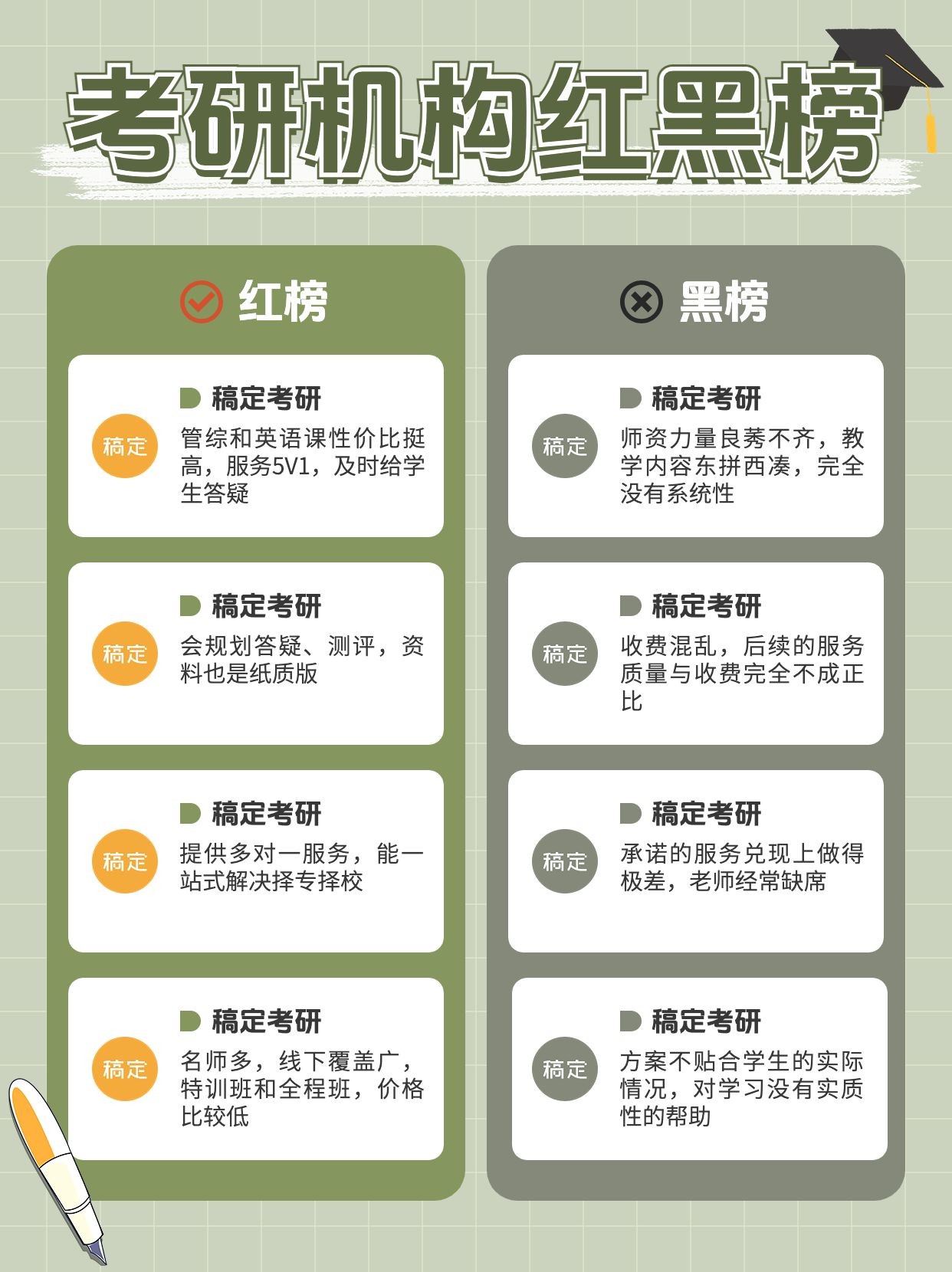 教育考研机构红黑榜小红书配图