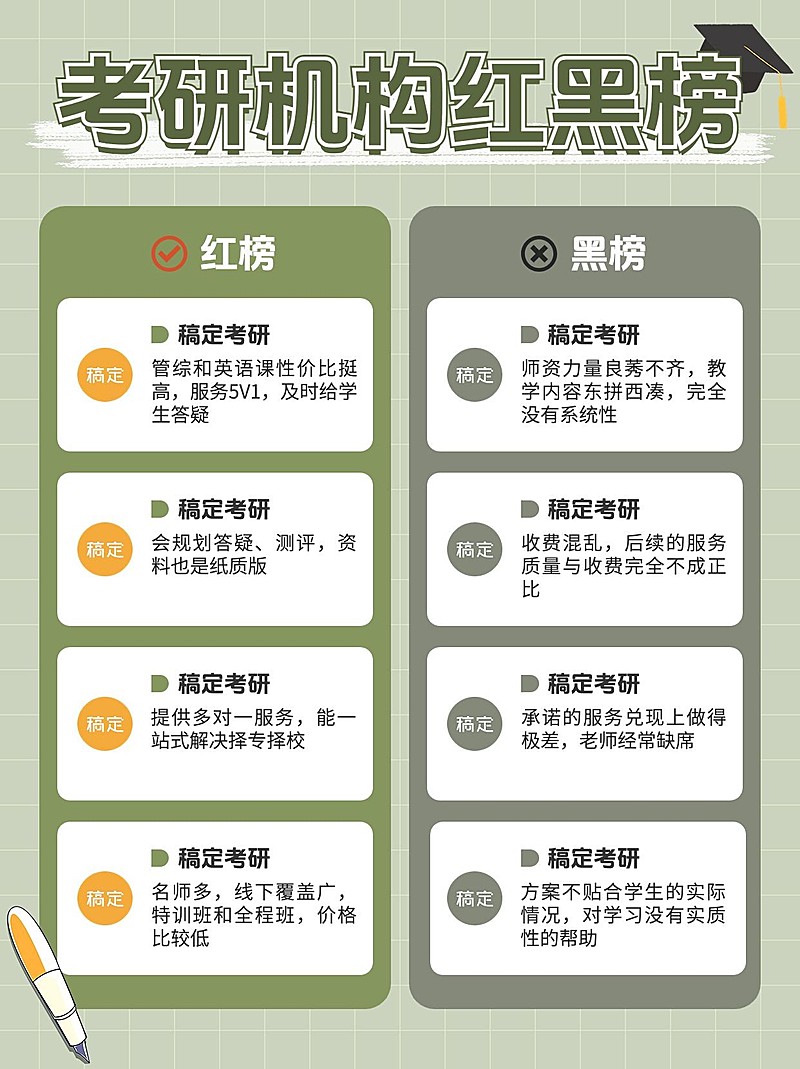 教育考研机构红黑榜对比测评小红书配图