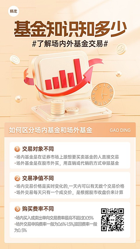金融基金交易知识科普3D手机海报