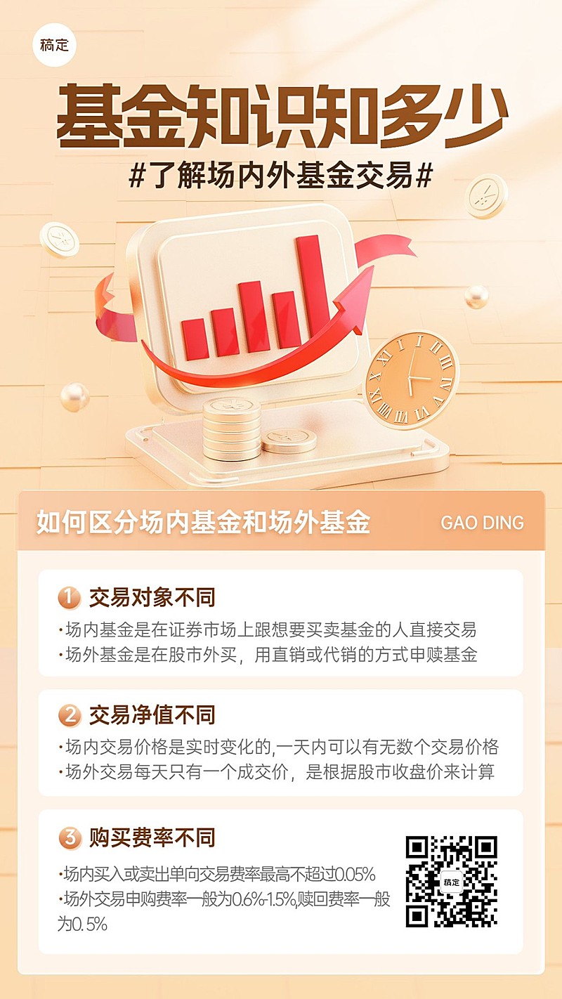 金融基金交易知识科普3D手机海报