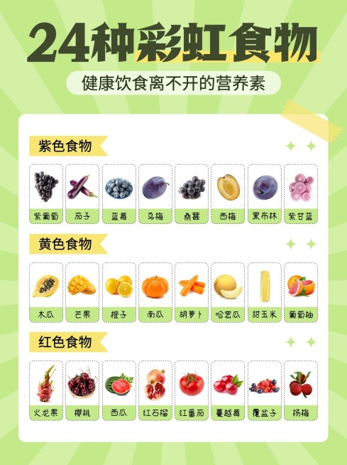 医疗保健健康食物分享小红书配图预览效果