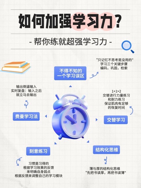 教育学习攻略方法分享套装小红书封面预览效果