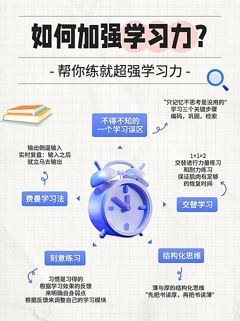 教育学习攻略方法分享套装小红书封面