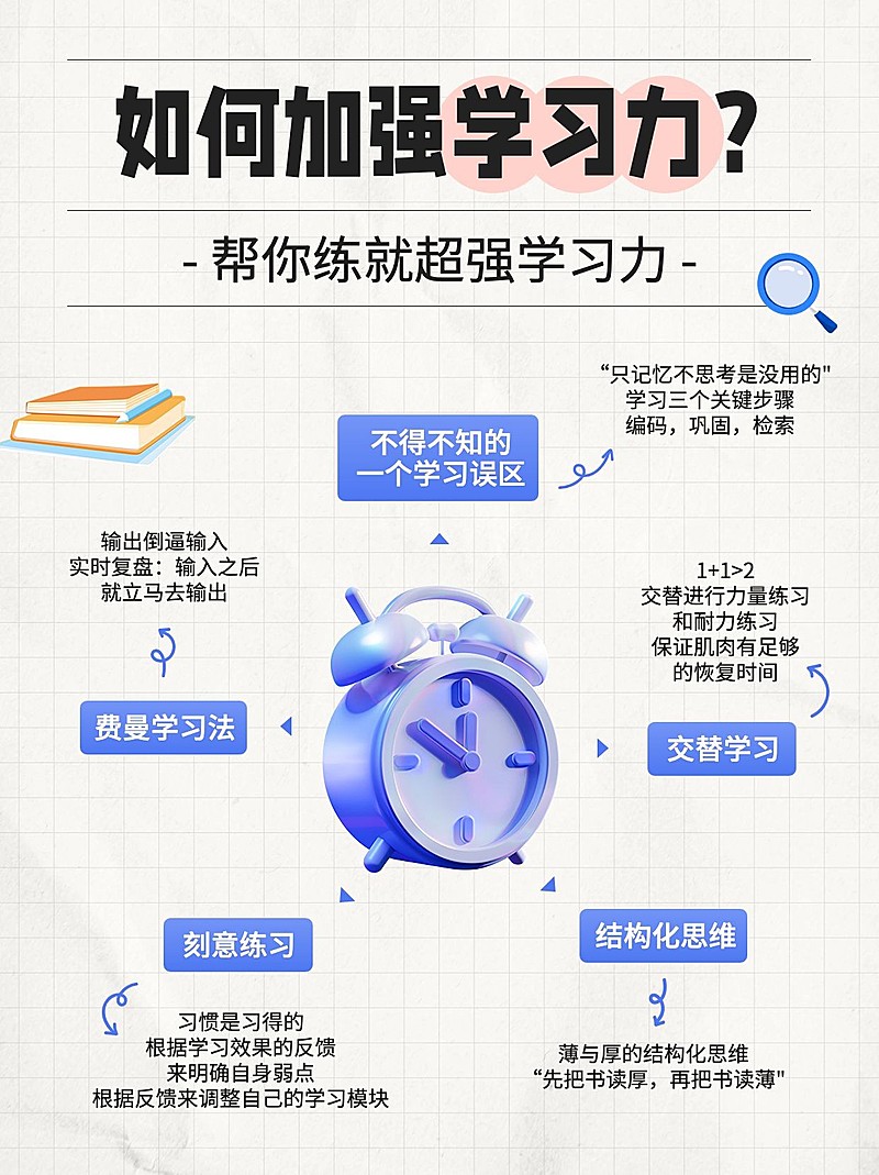 教育学习攻略方法分享套装小红书封面