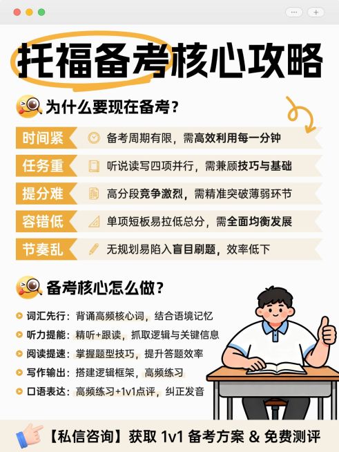 教育培训学历教育雅思/托福课程介绍小红书配图预览效果