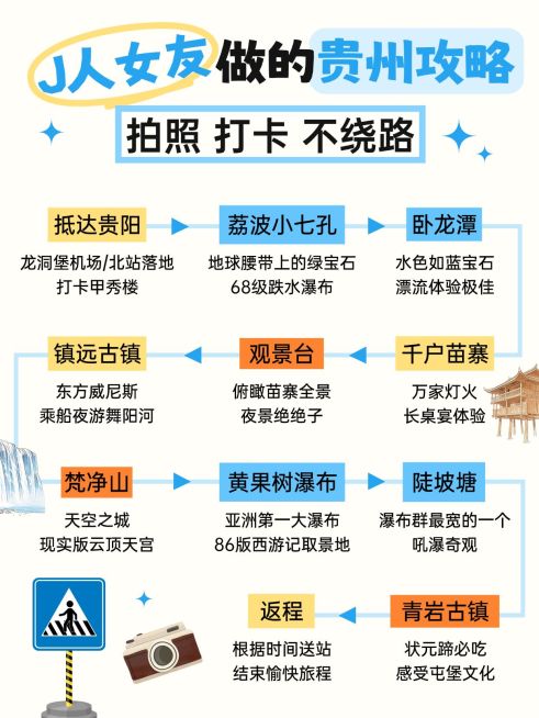 旅游出行贵州行程攻略小红书配图预览效果