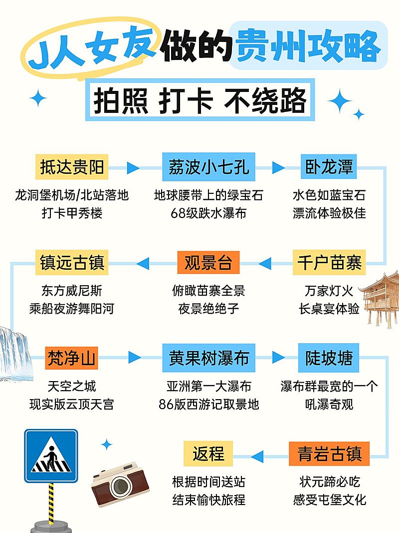 旅游出行贵州行程攻略小红书配图