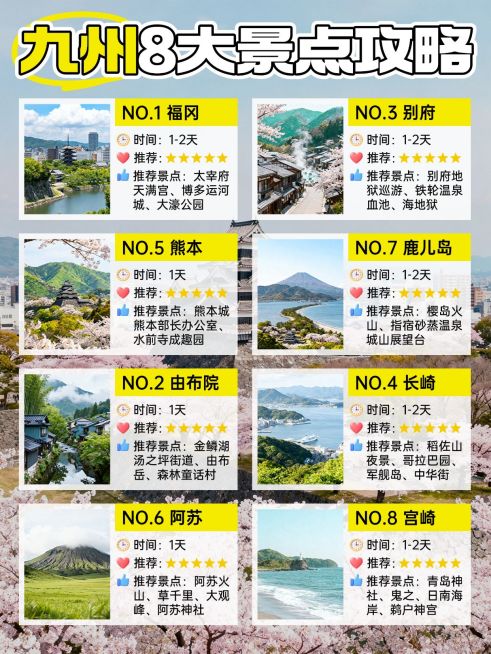 旅游出行日本行程好地推荐拼图小红书配图预览效果