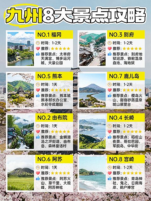 旅游出行日本行程好地推荐拼图小红书配图