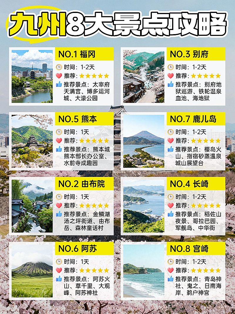 旅游出行日本行程好地推荐拼图小红书配图