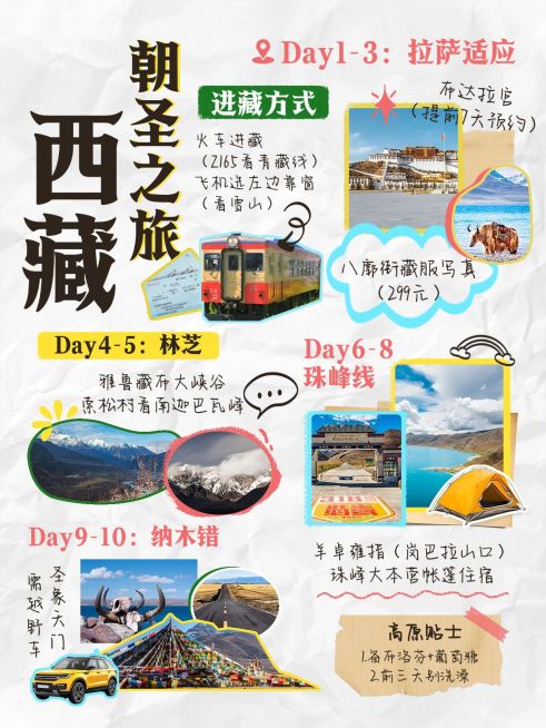 旅游攻略手帐风小红书配图aigc预览效果