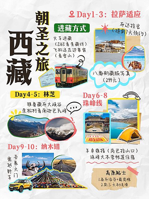 旅游攻略手帐风小红书配图aigc