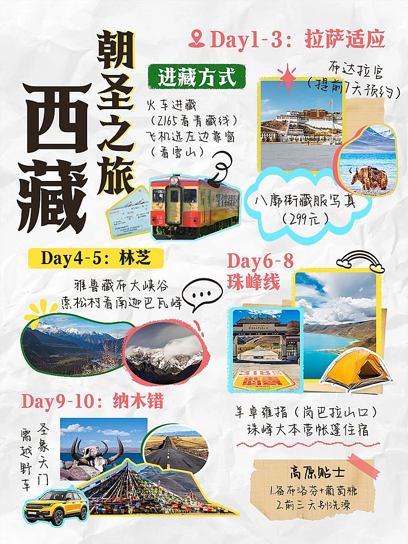 旅游攻略手帐风小红书配图aigc