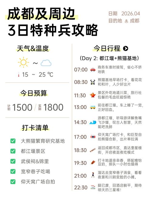 旅游出行成都特种兵旅游攻略小红书配图预览效果