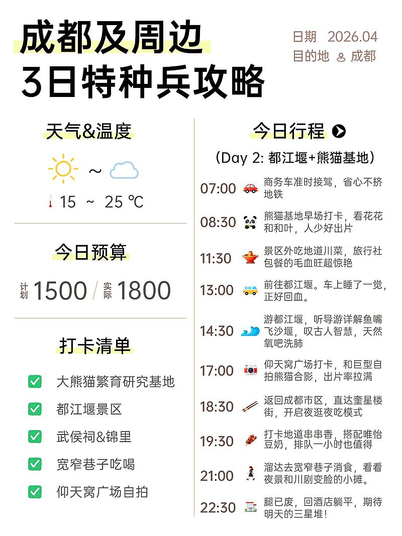 旅游出行成都特种兵旅游攻略小红书配图