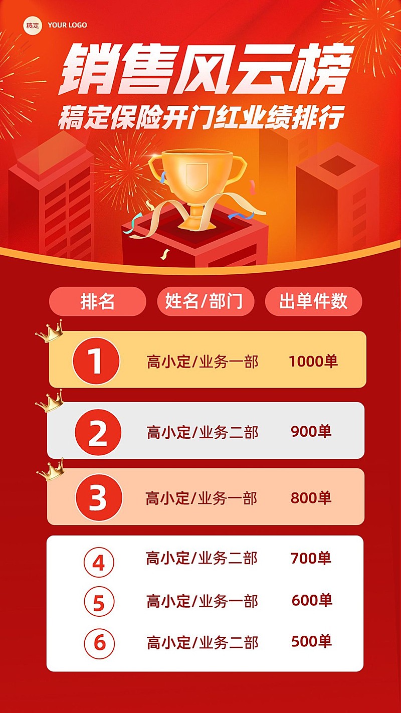 金融保险开门红销售业绩表彰喜报排行榜手机海报套装