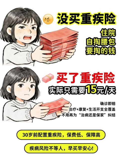 小红书保险重疾险推荐科普笔记预览效果