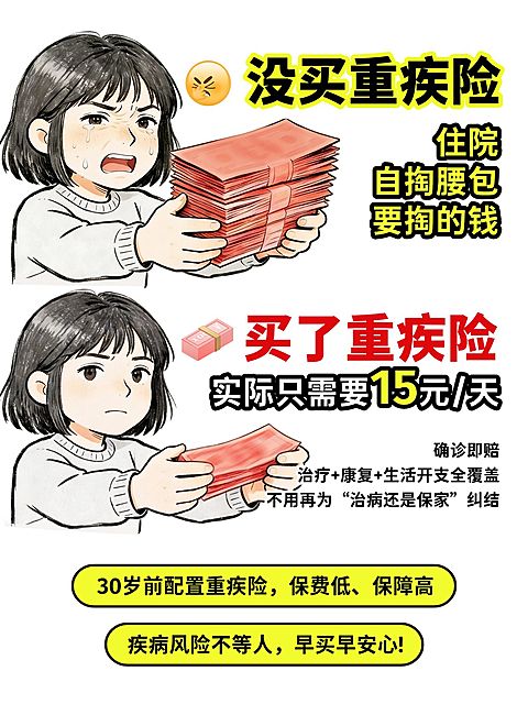 小红书保险重疾险推荐科普笔记