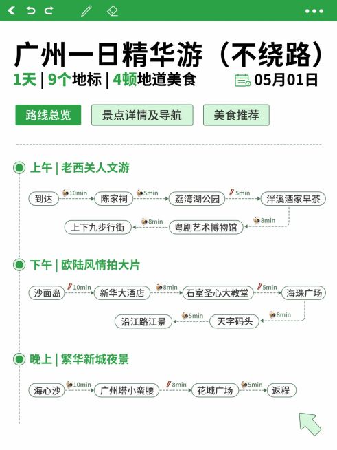 旅游出行广州一日游旅游攻略分享小红书配图预览效果