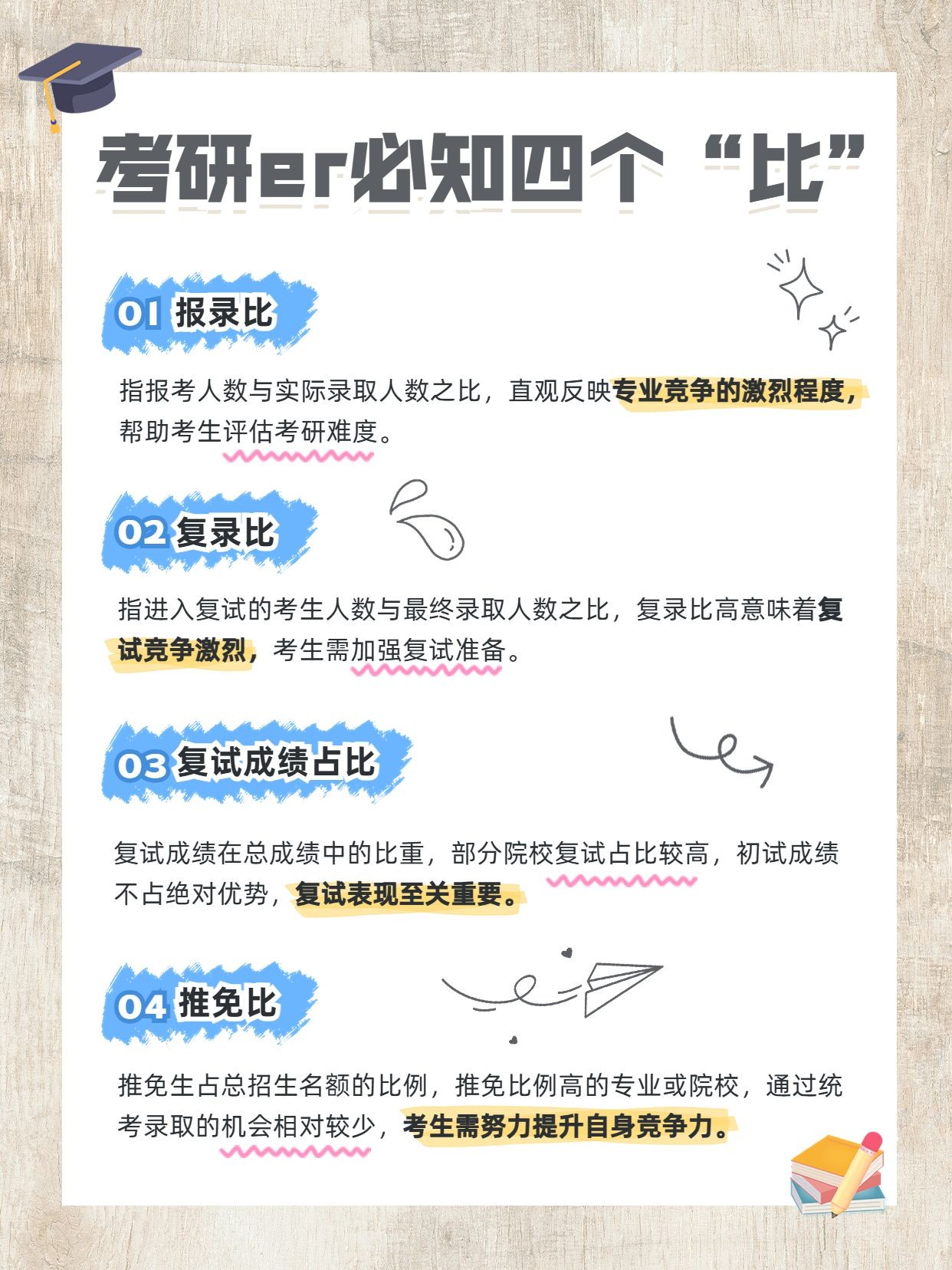 教育知识科普手帐风小红书配图