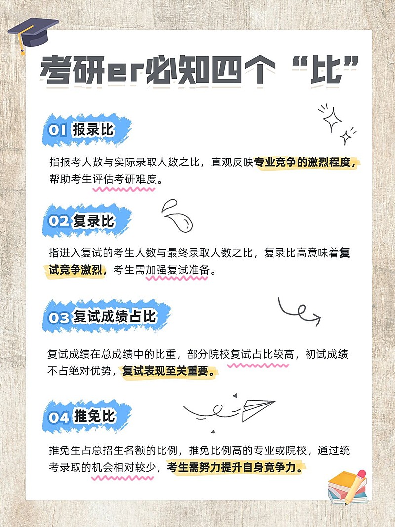 教育知识科普手帐风小红书配图