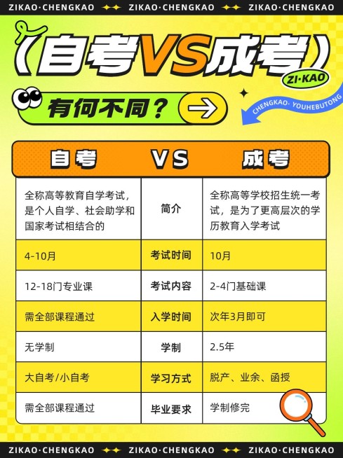 备考攻略指南小红书配图预览效果