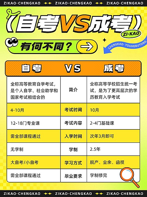 备考攻略指南小红书配图