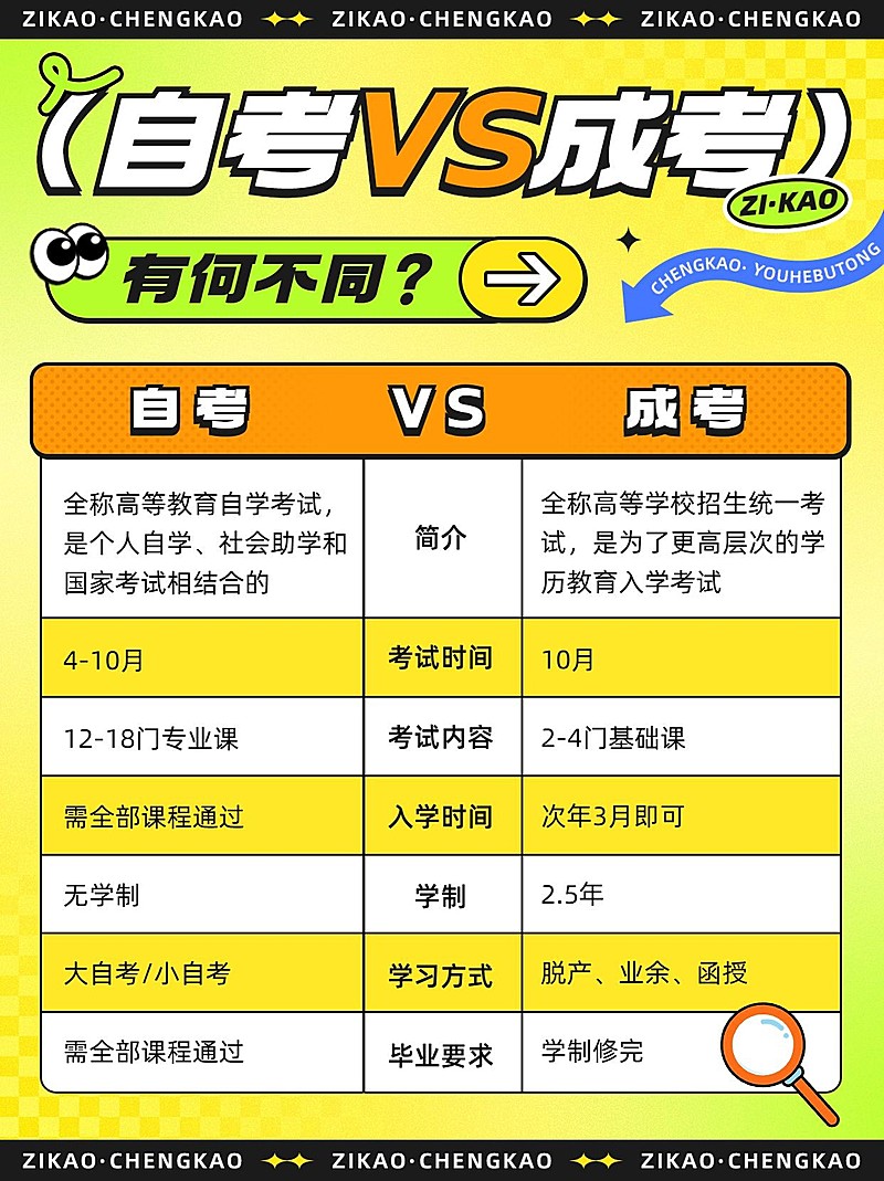 备考攻略指南小红书配图