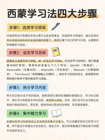 教育学习方法科普攻略指南手帐风小红书配图