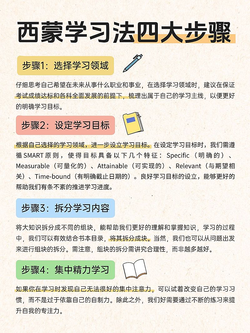 教育学习方法科普攻略指南手帐风小红书配图