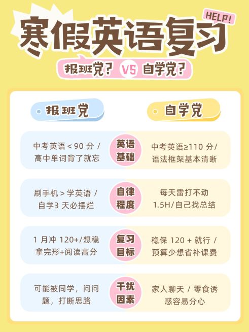 教育培训K12教育英语报班指南小红书配图预览效果