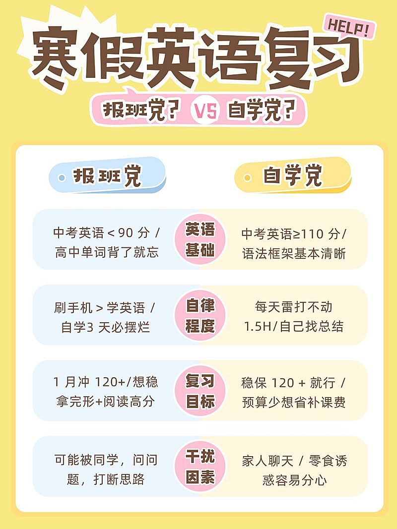 教育培训K12教育英语报班指南小红书配图