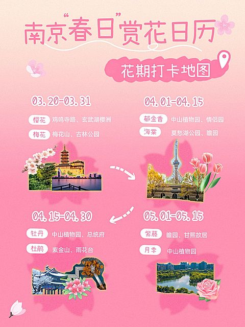 春日旅游赏花攻略指南小红书配图aigc