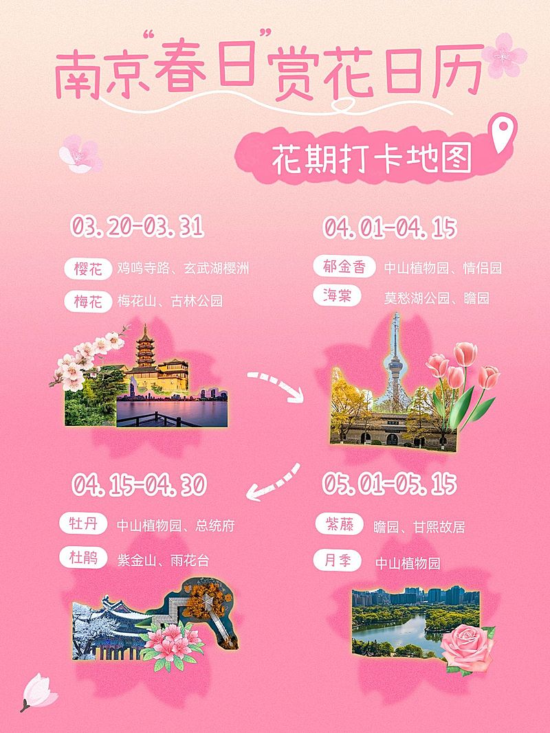 春日旅游赏花攻略指南小红书配图aigc