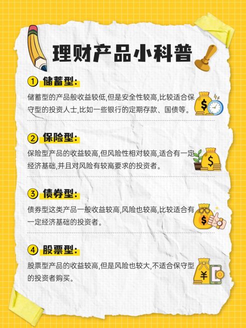 金融投资理财产品知识科普小红书配图预览效果